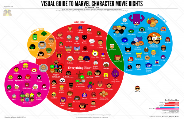 marvel-rights-v4.png